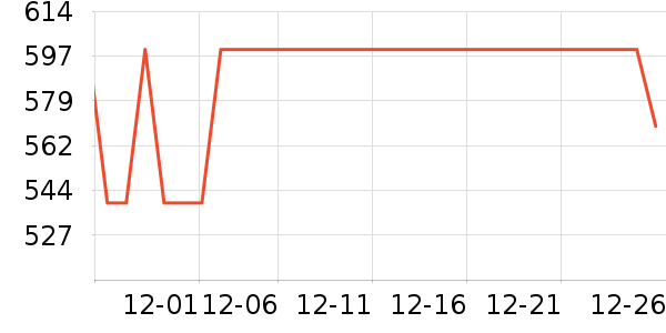 ����緹����ʷ�۸�