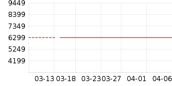 �����Կ���ʷ�۸�