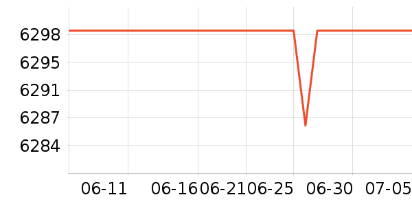 �����Կ���ʷ�۸�