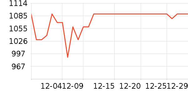 Ӣ����������е��ʷ�۸�