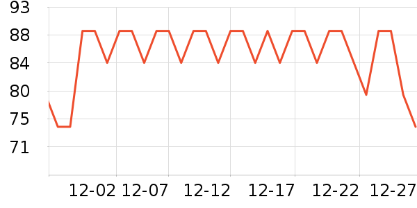 �ߴ��ײ���ʷ�۸�