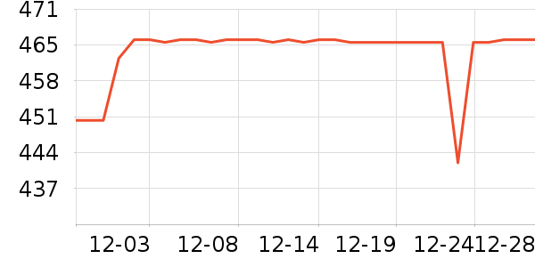 ʮ��ѫ����������ʷ�۸�