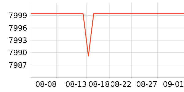 ThinkPad�ʼǱ�������ʷ�۸�