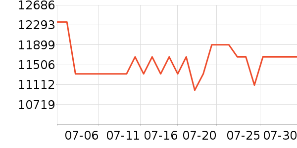 �῵����/΢�������ʷ�۸�