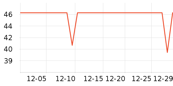 One's Member�ϱ��ɻ���ʷ�۸�