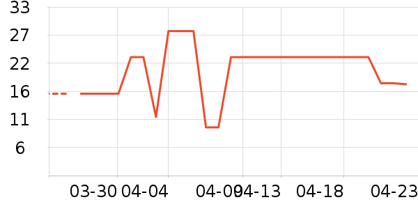 ȸ���ɿ�����ʷ�۸�