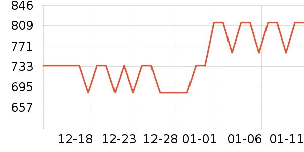 �е����Ӵʵ���ʷ�۸�