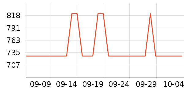 ��ʿ������������ʷ�۸�