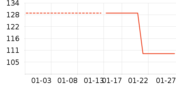 ����T����ʷ�۸�