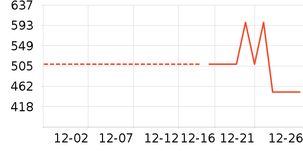 Ůʽ���޷���ʷ�۸�