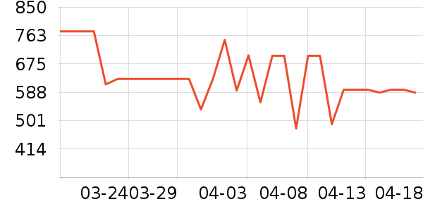 ������ˮ����ʷ�۸�