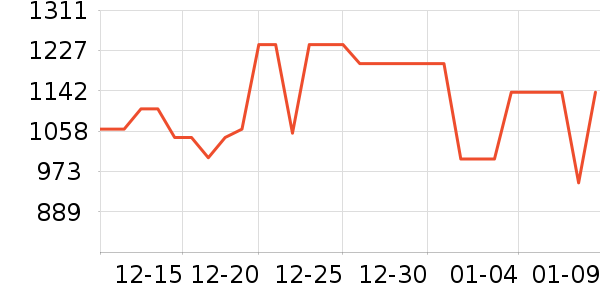 С������������ʷ�۸�