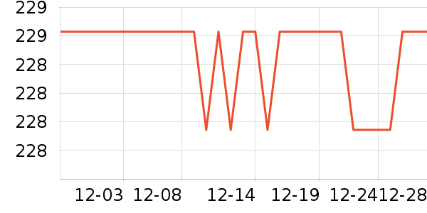 ����Ůʽ������ʷ�۸�