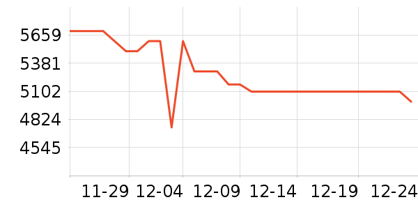 ��ҫ�ֻ���ʷ�۸�