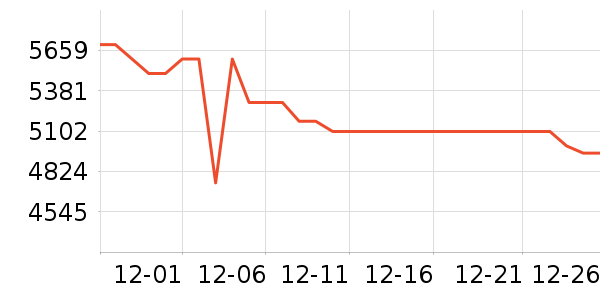 ��ҫ�ֻ���ʷ�۸�