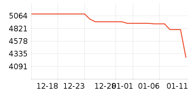 ��ҫ�ֻ���ʷ�۸�