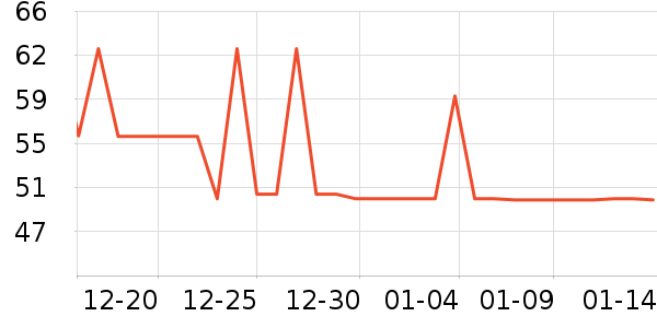 ����������ʷ�۸�