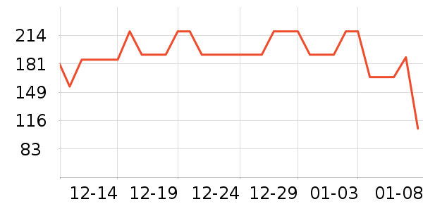 ���ݷ�������ʷ�۸�