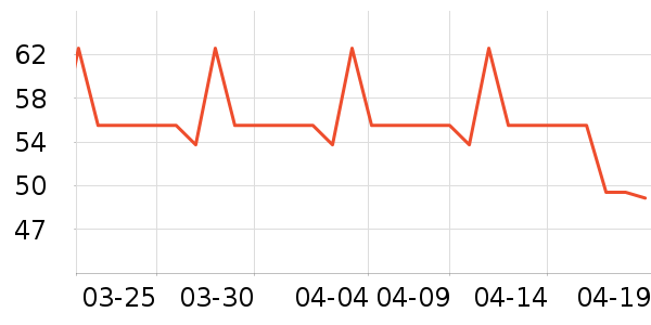 �ɶ�����Ʒ��ʷ�۸�