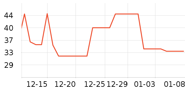 ˼���������ҵ������ʷ�۸�