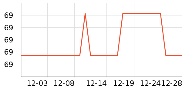 ���ֵ綯������ʷ�۸�