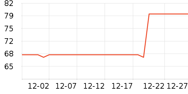 ����¼������ʷ�۸�