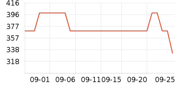 ����Ԫ�ص��ȷ�����ʷ�۸�