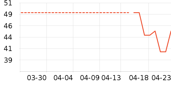 ����������Ʒ��ʷ�۸�