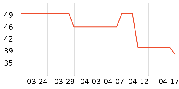 ȼ�п���/�̲���ʷ�۸�