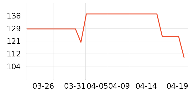 è��˯��/�Ҿӷ���װ��ʷ�۸�