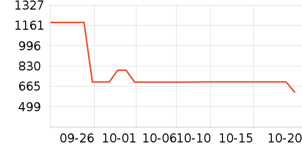 ̽·�߻���Ь����ʷ�۸�