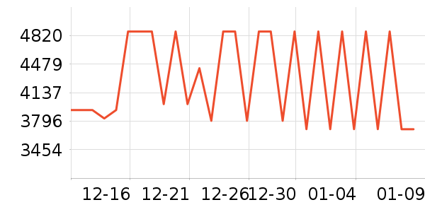 �῵����/΢�������ʷ�۸�