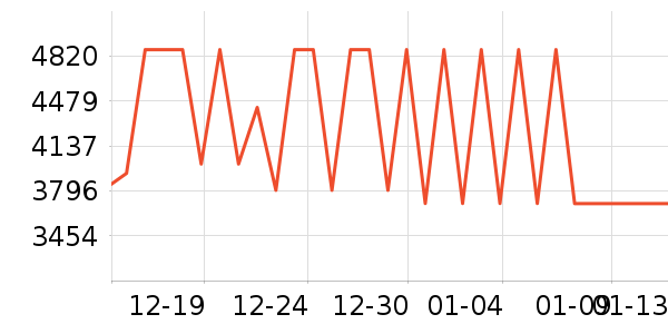 �῵����/΢�������ʷ�۸�