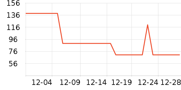 �����è ������ʷ�۸�