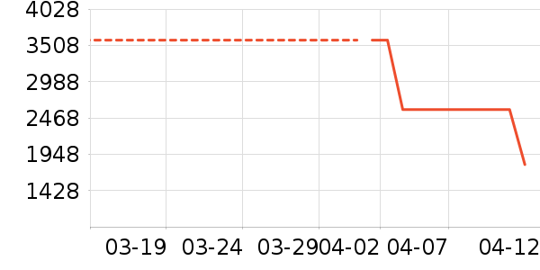 ȫ�Ѷ�ͯ�Ҿ���ʷ�۸�