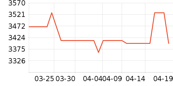 ����������ʷ�۸�