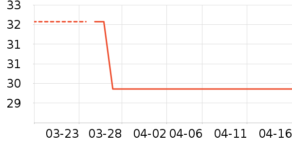 ŷ���������沿������ʷ�۸�