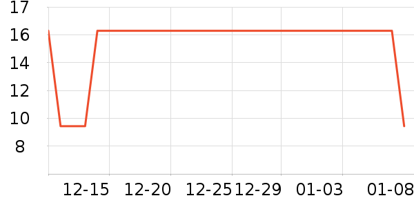 ���ر�Я���δ���ʷ�۸�