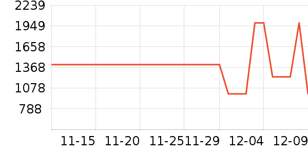 BLUE ERDOSŮʽ֯ʷ۸