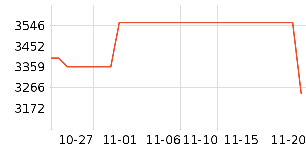 OPPO�ֻ���ʷ�۸�