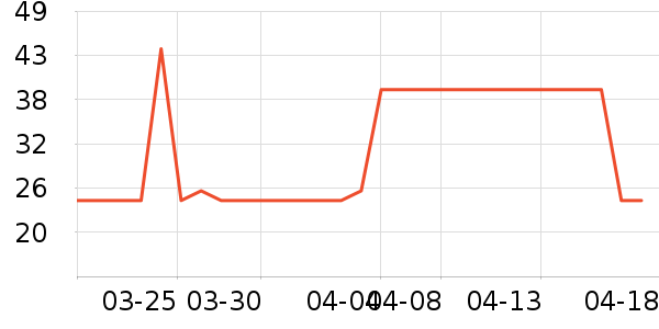 ������С����ҩ��������ʷ�۸�