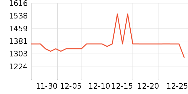 �˶�װ��ʷ�۸�