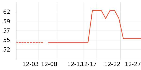 ����·��ͯ����/������ʷ�۸�