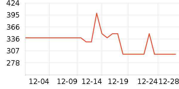 �����������޷���ʷ�۸�