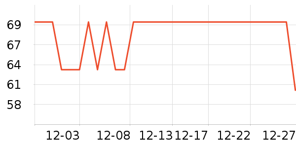 è�˱�ů������ʷ�۸�