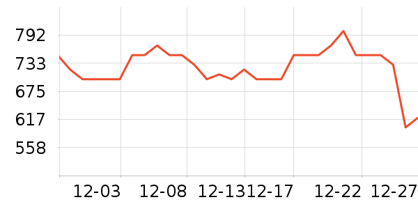 �ž����ư׾���ʷ�۸�