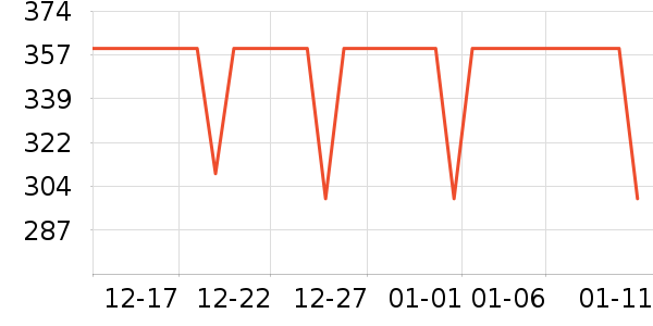 ѼѼŮʽ���޷���ʷ�۸�