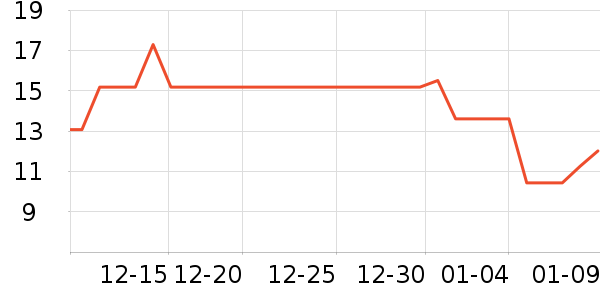 ����������ʷ�۸�