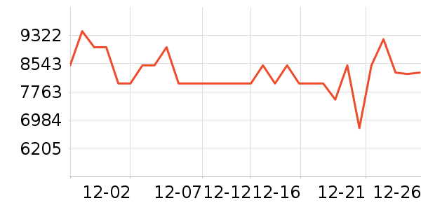 ����������ʷ�۸�