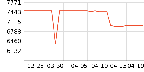 ����������ʷ�۸�